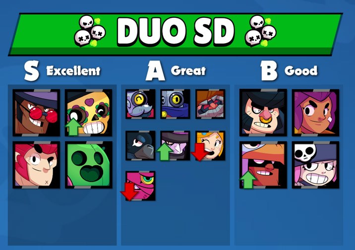 Estrategia Lista De Melhores Brawlers Para Cada Modo De Jogo - brawl stars melhores personagens para cada tipo de mapa