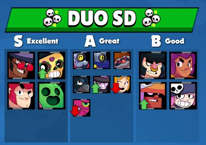 Melhor Brawlers Showdown Duo - Brawl Stars Dicas Melhor Brawlers Showdown Duo - Brawl Stars Dicas