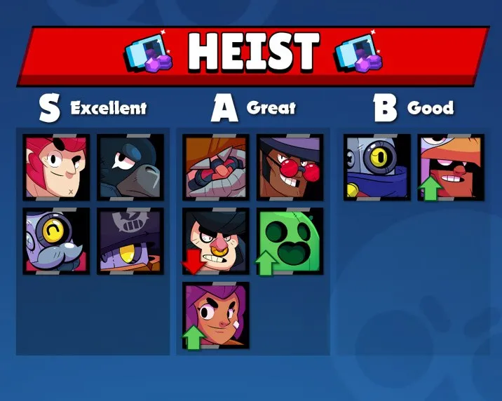 Melhor Brawlers Heist - Brawl Stars Dicas Melhores Brawlers para o Heist