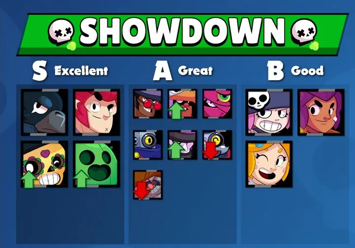 Melhor Brawlers Showdown - Brawl Stars Dicas Melhores Brawlers para o Showdown