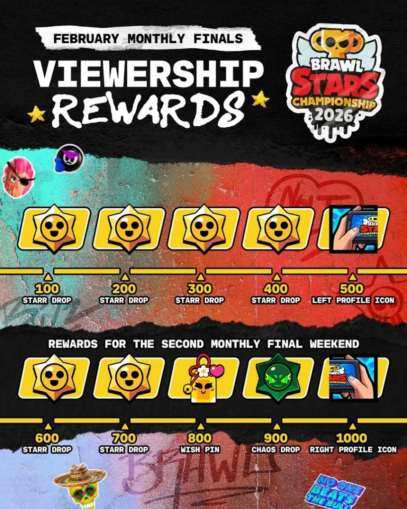 Recompensas Finais Mensais fevereiro de 2026